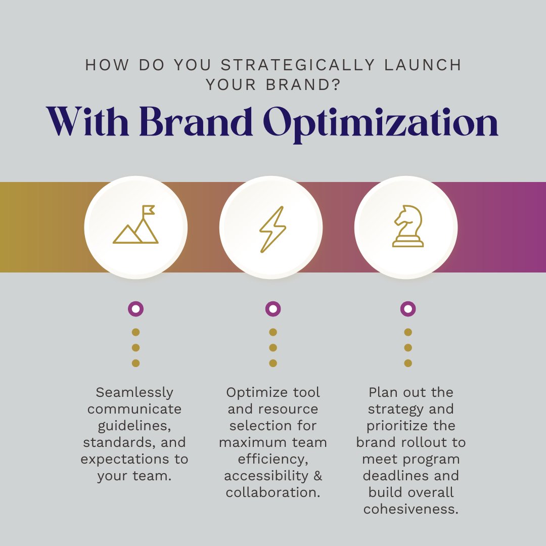 Put your brand on the path to greatness.
Successfully lead your team to launch your new or revitalized brand into the next phase of your business!

#leftrightlabs #getpaid #brandoptimization