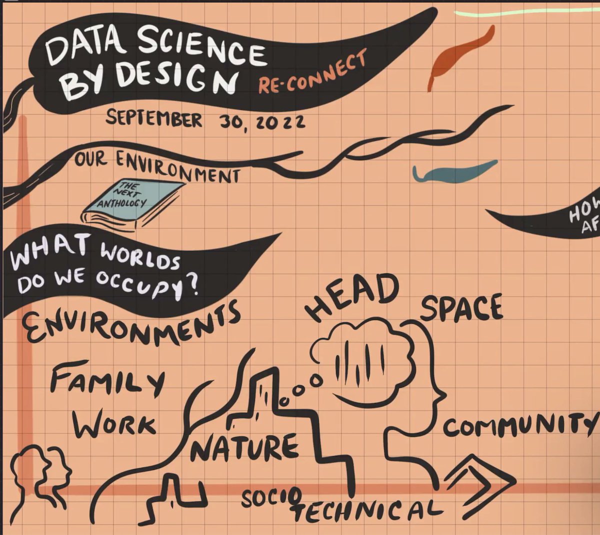 First discussion with <a href="/DataScixDesign/">Data Science by Design (DSxD)</a> with beautiful live illustrations 💗 <a href="/playthink/">patsy@playthink</a>