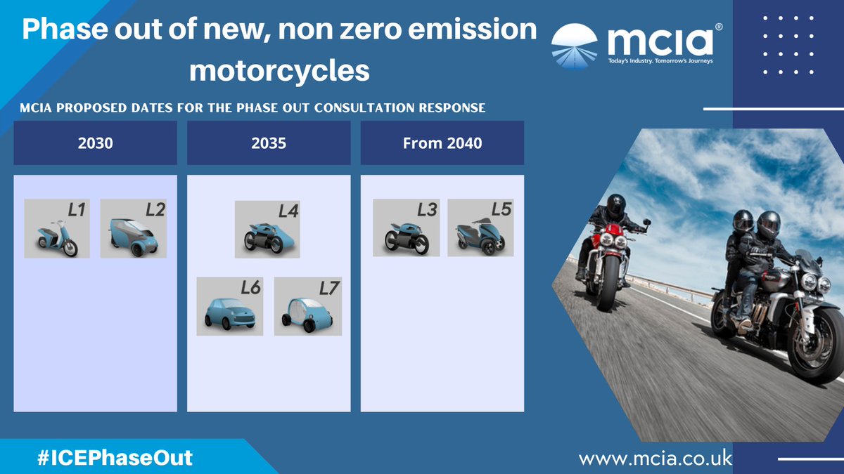 MCIATweets's tweet photo. We have submitted our response to the @TransportGovUK consultation on ending the sale of new, non zero emission L-Category vehicles  
Find the response here: https://t.co/kRw1HBpECl

#ICEPhaseOut https://t.co/WPfXPjwgPB