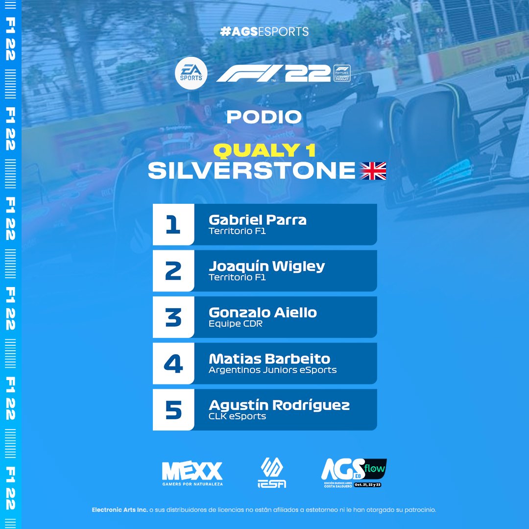 ¡LOS PRIMEROS CLASIFICADOS!🔥

Los cinco mejores posicionados en la Qualy 1 ya ganaron un lugar en la <a href="/ArGameShow/">AGS 🎮🕹️</a> 2022🏆

¿Vos también querés estar en #AGSEsports? Próximamente anunciaremos la Qualy 2🏁

<a href="/MexxplayOK/">MEXX PLAY</a>