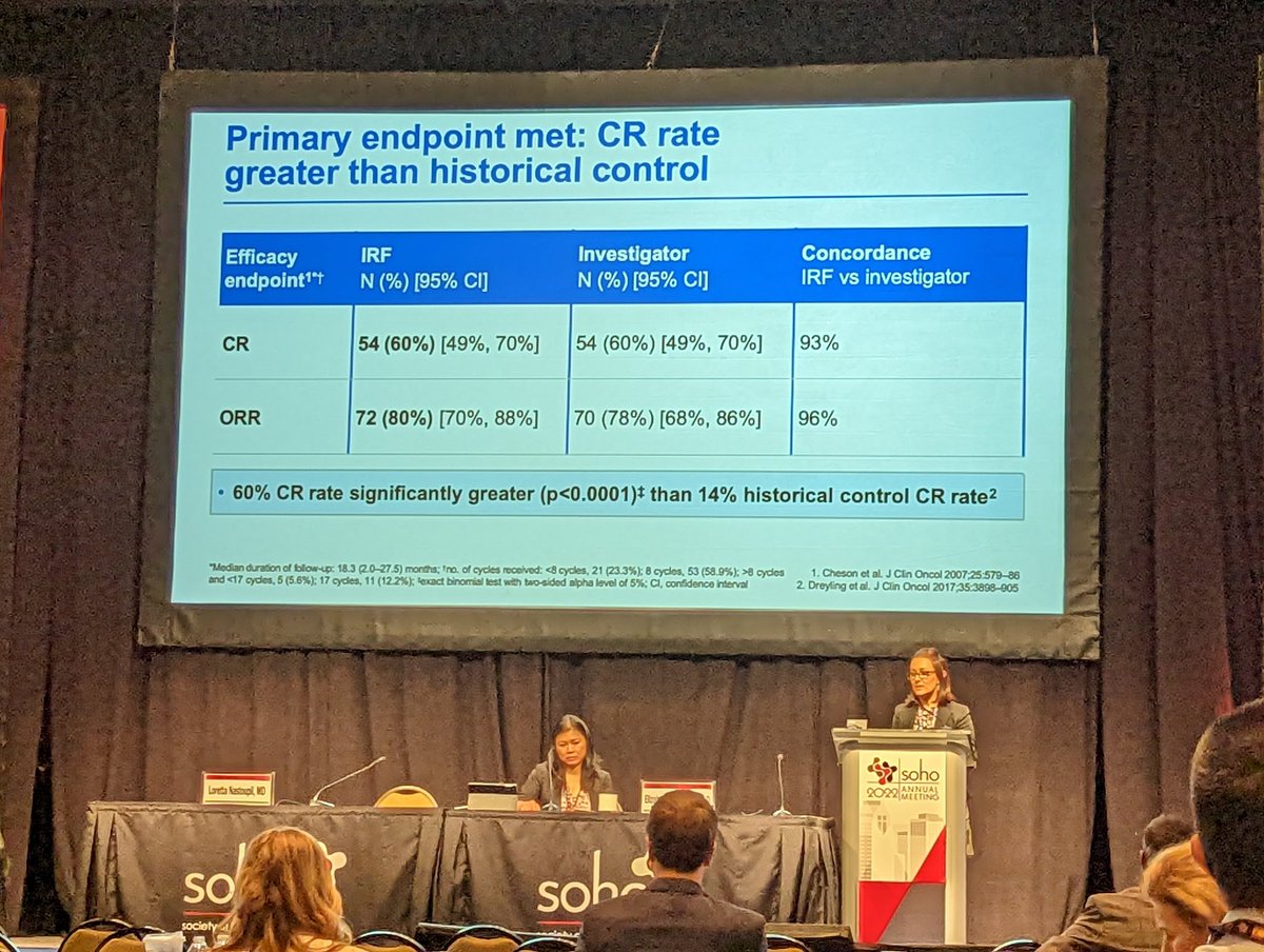 The Lancet Haematology on Twitter "SOHO2022 SOHO22 LNastoupilMD