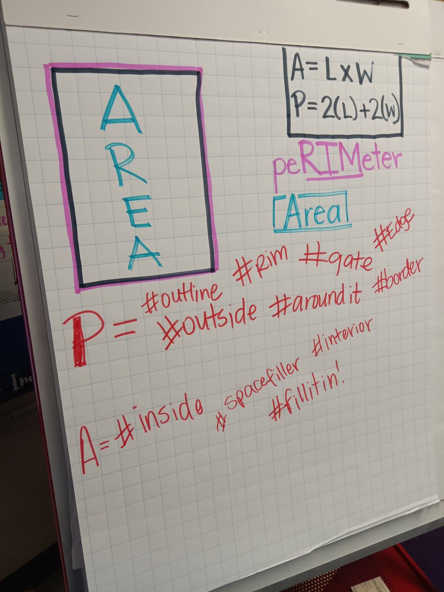 LeaLinthicum's tweet photo. Area and perimeter anchor charts #border#fillitin! @glodd3 @GrayES_AISD @MathBrains #differentation https://t.co/M5STfGhyoX