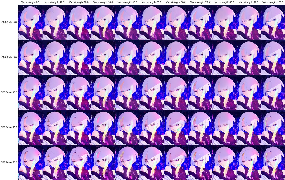 Doing some Ai #LUCY  in #CyberpunkEdgerunners with #WaifuDiffusion