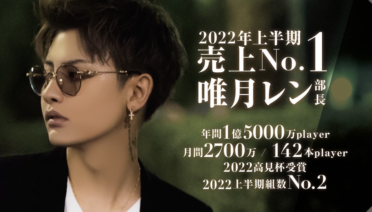TOPDANDY1st's tweet photo. 売上げNo.1速報⚠️✨
▁▁▁▁▁▁▁▁▁▁▁▁
9月度 1100万over‼️
▔▔▔▔▔▔▔▔▔▔▔▔
年間1億5000万Player
部長/唯月 レン✨✨
@rensei34 

狙い撃ちを超える狙い撃ち‼️
キラーコール炸裂‼️

更なる歴史が加速する...‼️

#ファーストに溺れろ
#すべてのホストは過去になる https://t.co/dBbjTmPhE4