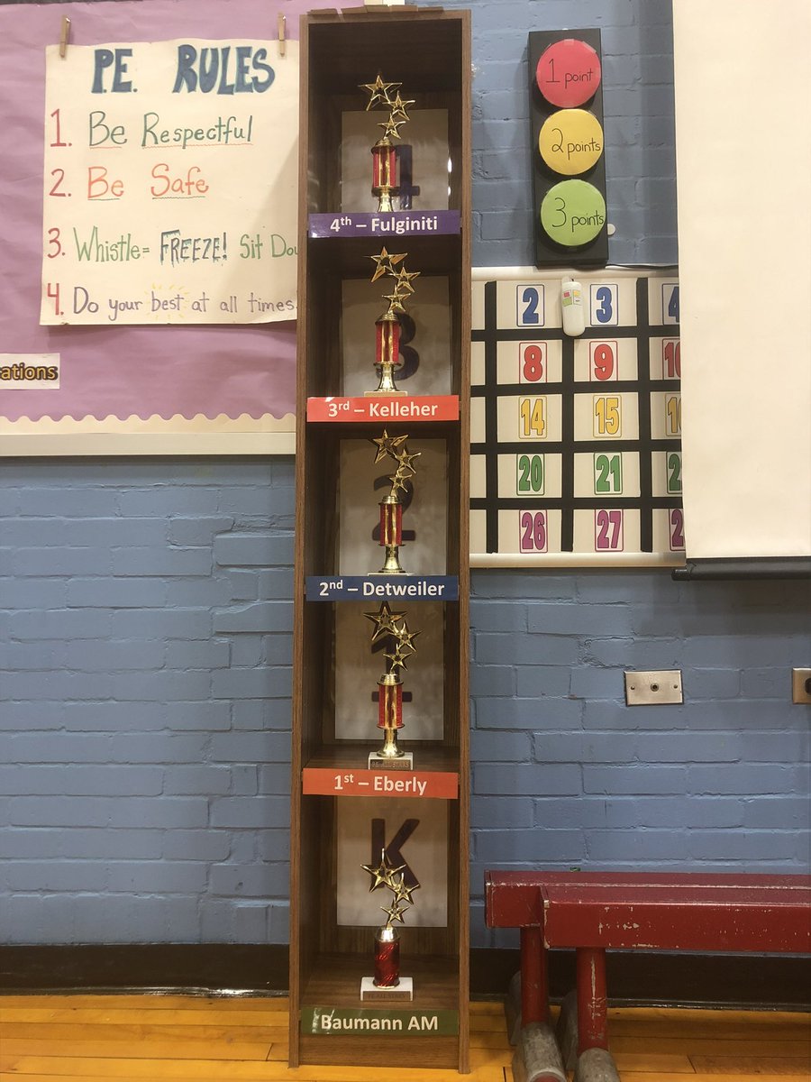 Mr_Esbenshade's tweet photo. Game Show Day at Highland Elementary! Congratulations to each of our PE Class All Star Award winners from each grade level for the month of September! #MountaineerMoments @GoMounts #FantasticFridayAtHighland https://t.co/MS13C5LzlR