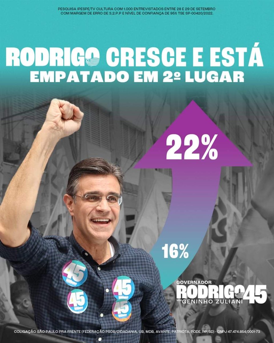 esildaalciprete's tweet photo. Nosso estado vai ficar unido e forte! Bora comigo proteger as conquistas de SP.
A hora é agora!
Domingo é Rodrigo 4️⃣5️⃣✅ governador
#Rodrigo45 #RodrigoGarcia #GovernadorIndependente #SPPraFrente #PraFrenteSP #GovernadorRaiz🤠
*Rodrigo Garcia*
*_Governador de São Paulo_* https://t.co/lfDvg55Prw