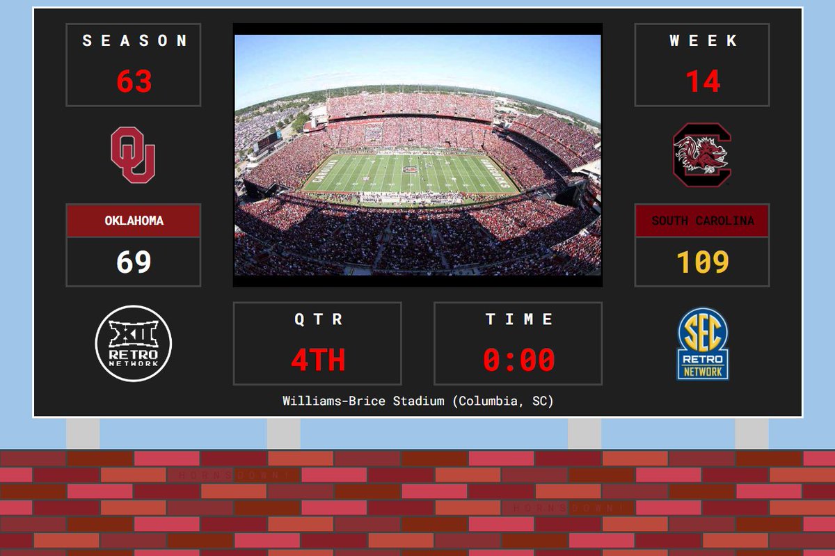 XIIRetro's tweet image. XII/SEC Showdown - Gm11

@RetroSooners at @Gamecocks_Retro 

The wheels fell off the schooner as the Gamecocks take the final game of the series!

@sec_retro 8, @XIIRetro 3