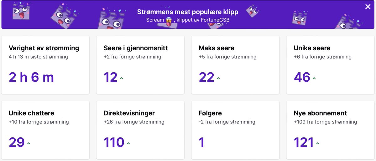 I had an amazing stream, thank you to every single one of you

HUGE thanks to <a href="/GwnBeng/">Beng</a> for the insane 121 gifted subs!

Let me not forget about bitties from, <a href="/imnotbartsimps/">imnotbartsimpGSB</a> @FortuneGSB @AckoGSB , @AnouarEssadiki and <a href="/Smillzy_/">Smillzy_</a> 

Cheers to @AckoGSB for the amazing raid 

LY all