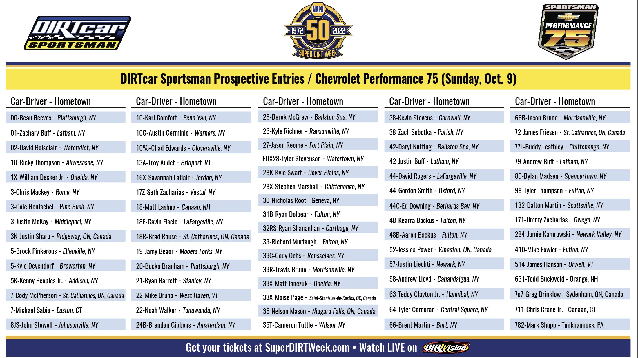 Super DIRTcar Series on Twitter "RT SuperDIRTWeek Currently, 9