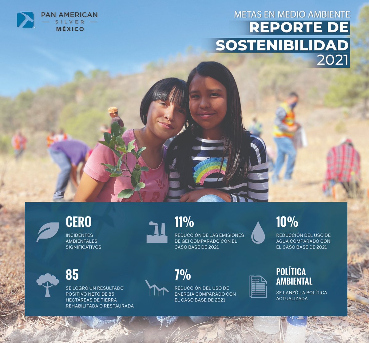 Pan American Silver México tweet media