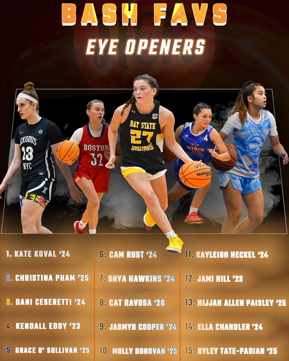 BashHoopsNE's tweet photo. 📝Bash Favs: Sept. 👁Openers📝

Been a fun month of open gym action! 🔥
Who were my 15 favorite players this month? 👀

Let’s see what October brings 🍁🏀

📸: @JulietteTarsa 
💻: @Del_i_Digitals https://t.co/1F5S3b1XKC