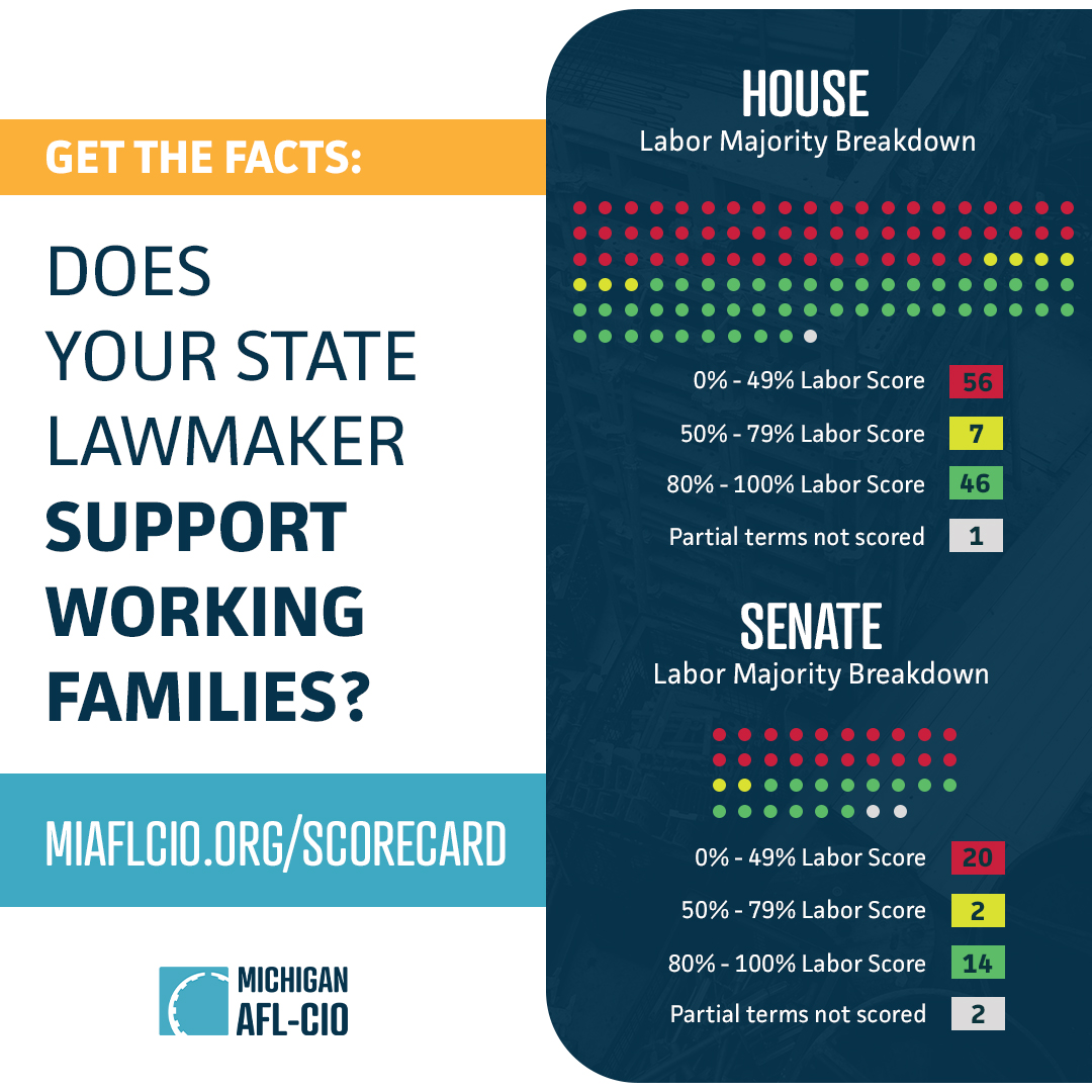 Absentee ballots will be hitting mailboxes in just a few days! Does your state lawmaker support Michigan's working families?