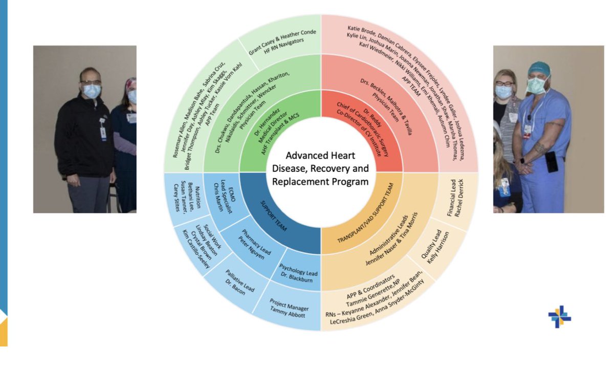 Grateful for @bswhealth advanced #heartsuccess practice providers in #nationalappweek celebrating 💯 ❤️ transplants @bswhealth_Templ while helping lead our regional interdisciplinary vision for early referral = equitable access in advanced ❤️‍🩹 disease @ISHLT @HFSA @ACCinTouch