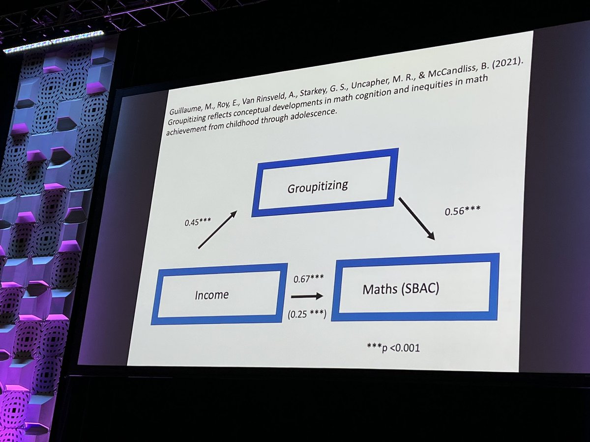 💡💡💡 <a href="/joboaler/">Jo Boaler</a> - Groupitizing predicts maths achievement above &amp; beyond math "fluency" or symbolic arithmetic - it is "a critical predictor of math achievement" #NCTMLA22