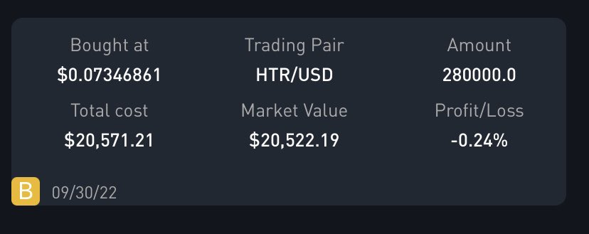 Even though Hathor has fallen below ATL levels, (this was expected) . Despite selling my bag around 1.10 for a profit , I’ve decided to renter at .07 $htr