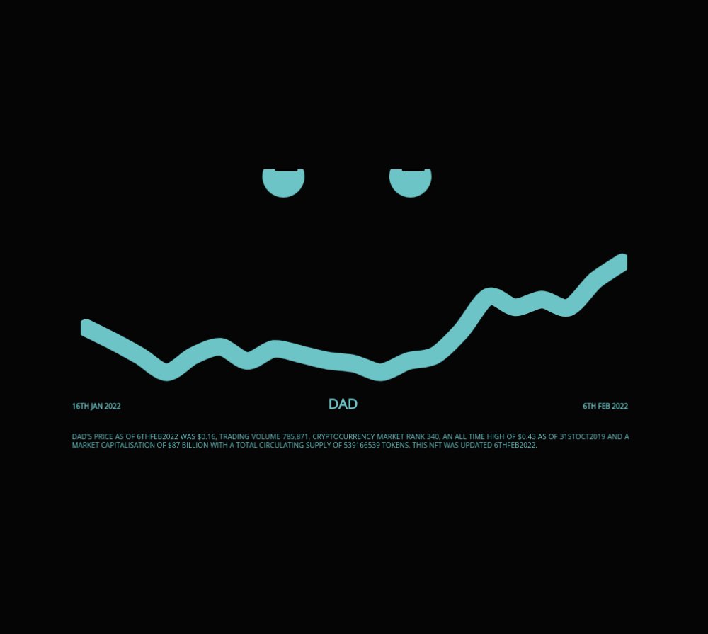 thistlecapital's tweet photo. Meet THE FUNGIBLES ^ DAD #331
Code as Art. Sentient #NFT. Visually Evolving Daily. Moody. Dynamic Game. Live #Cryptocurrency Price & Sentiment
#DAD2 $0.03 Rank #479
#nftart #nftcollector #nftcommunity #ethereum #opensea
https://t.co/odkqmWynrs https://t.co/5usUb9pT6M
