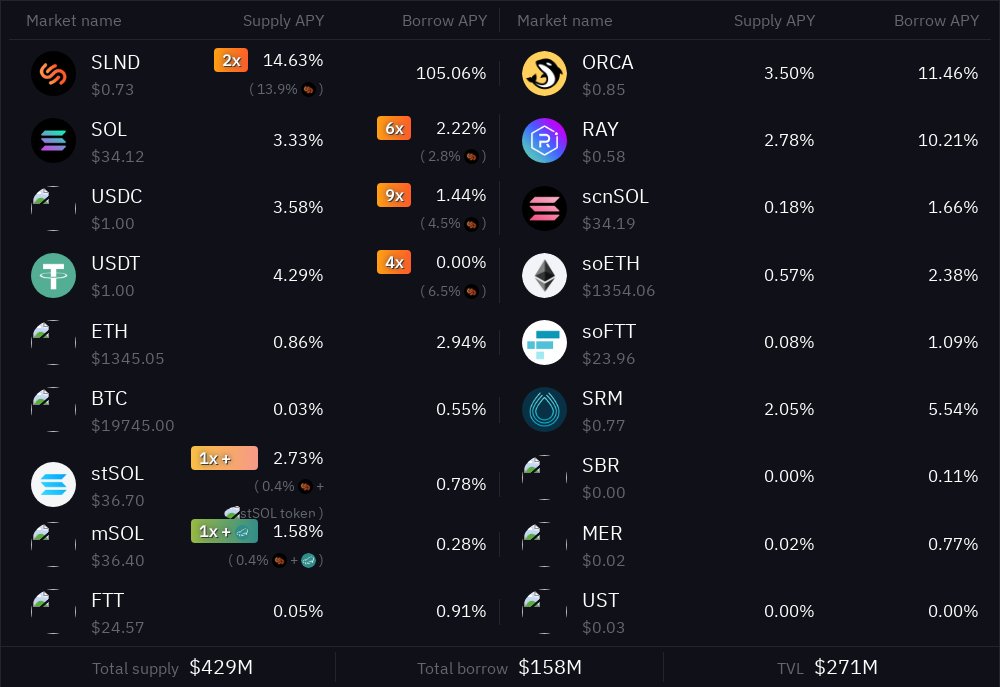 SolendAPY_Bot's tweet image. 