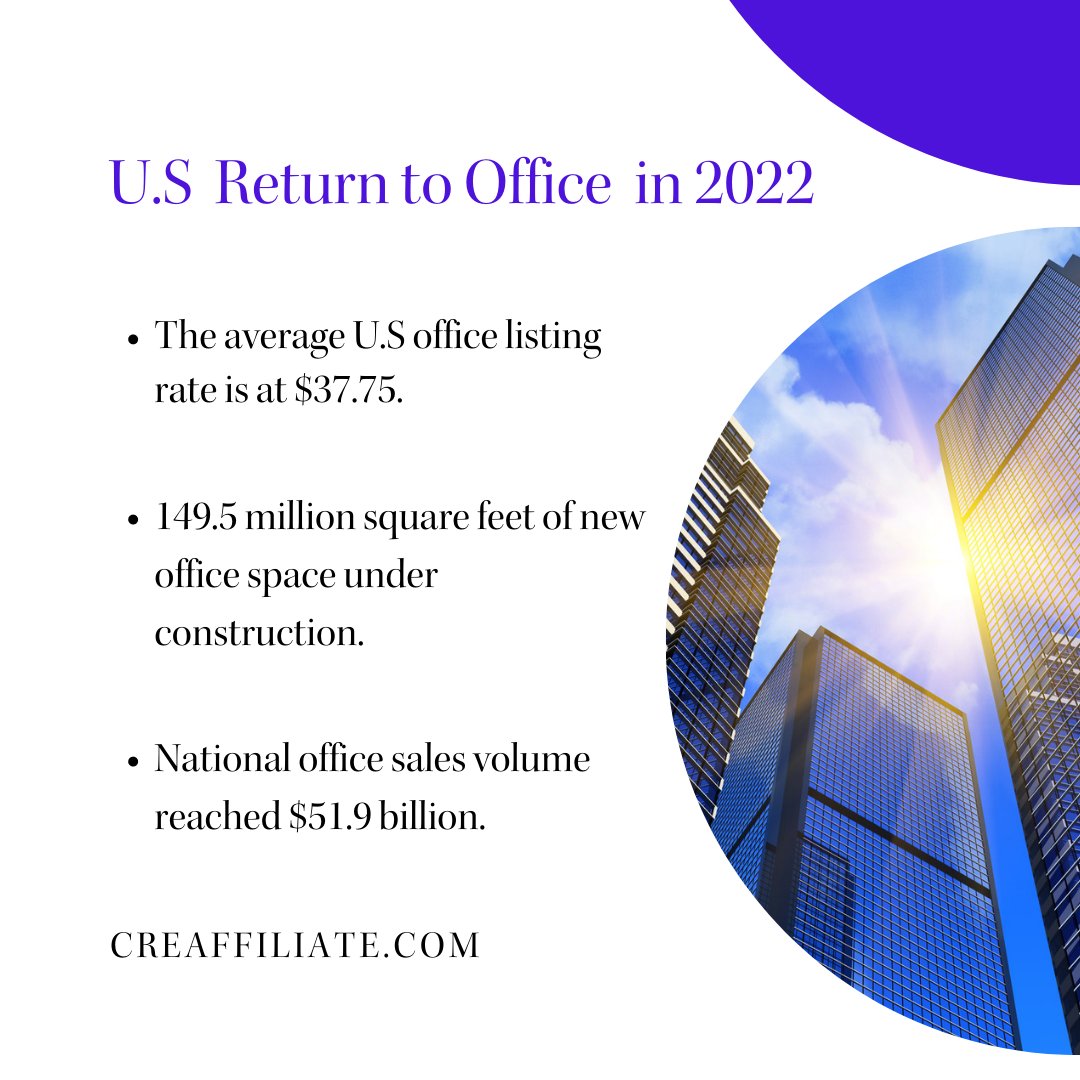 AffiliateNetwo8's tweet photo. U.S Return to Office in 2022
Follow for more
Join Now: https://t.co/U8Y59Ds1PU
Find a Brokerage: https://t.co/ODbH7sIceP
-
#cre #commercialrealestate #commercialrealestateaffiliatenetwork #creaffiliatenetwork #creagent #crebroker #creisummit https://t.co/o1WWLmwsB7