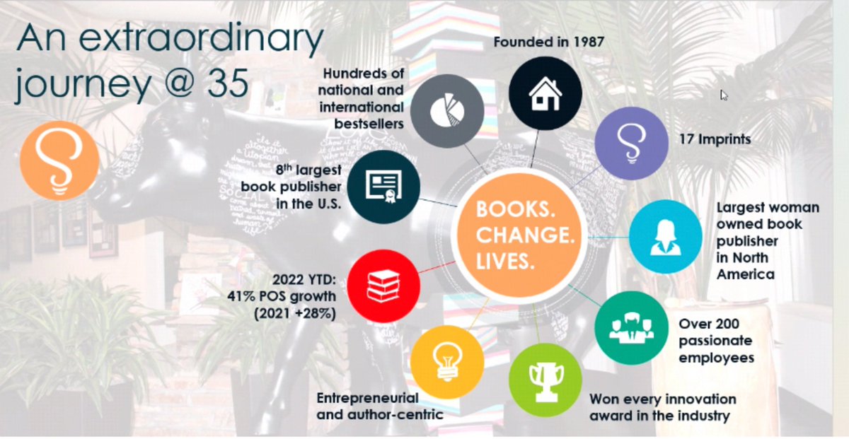 draccah's tweet photo. Today @Sourcebooks, the company I started in a bedroom, is 35 years old! To our customers, and our #bookselling and librarian friends, we owe so much of this to you! And to every single one of our #authors, I am so proud that you’ve chosen us as your #publishing home 1/2 https://t.co/COxGXdU2t2