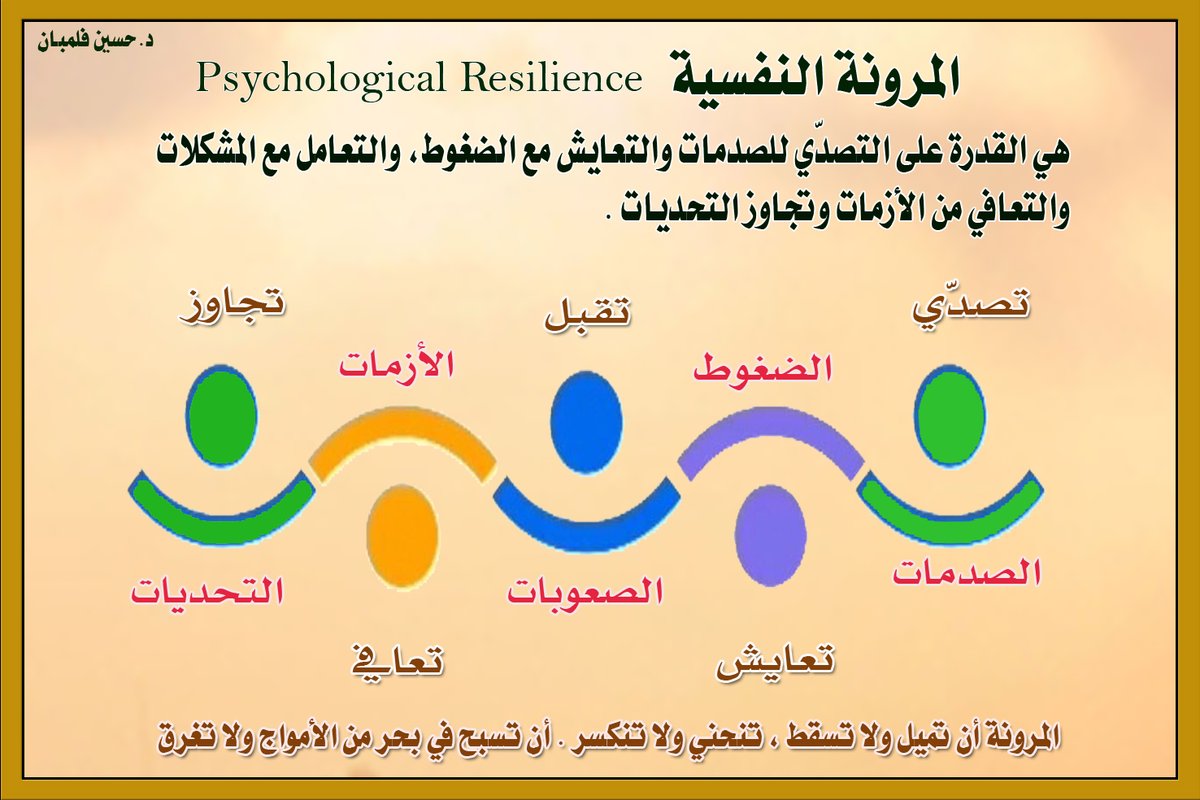 المرونة النفسية من المهارات الناعمة ..
ومن سمات الاتزان النفسي ..
كيف نعززها في ذاتنا وأبنائنا ؟ ..