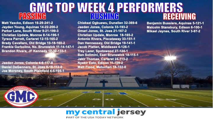 Marcus A. Borden (@bordenfb4ever) on Twitter photo Here are the Top GMC Offensive Performers for Week 4 <a href="/MyCentralJersey/">MyCentralJersey</a> who will make next week's list? Here are the Top GMC Offensive Performers for Week 4 <a href="/MyCentralJersey/">MyCentralJersey</a> who will make next week's list?