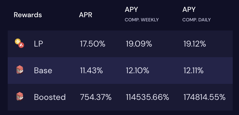 vector_fi's tweet photo. New pool, who dis? 🤩 Our $BUSD / $AVAX pool for @traderjoe_xyz is live: start earning that $veJOE boosted APR on https://t.co/HNSp5JPAJw now! https://t.co/nVL2hbioh1