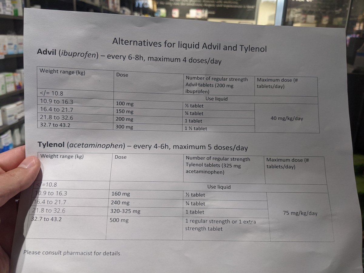 For parents struggling with tyelnol/advil shortage, you can grind up regular strength tablets with some water and mix with applesauce or pudding if your child is above 11kg as per photo here👇. When liquid formula returns, please refrain from buying it if 🧵