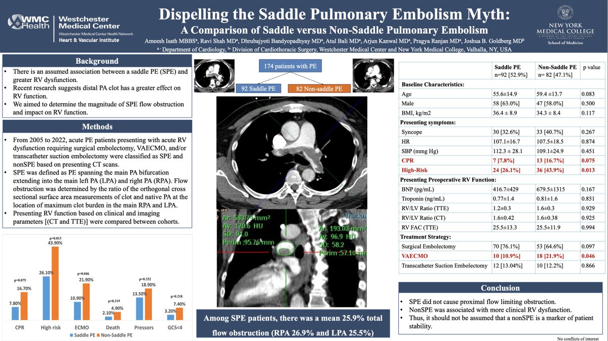 @PERTConsortium #PERT2022 #PERTTrainee Couldn't attend the poster session yesterday? Check out our work below @GoldbergJBCTMD @PragyaRanjan 📟What does Saddle PE imply? 🔺 Does it cause flow limiting obstruction? 📌Is Non-Saddle PE any better? Read more @jameshorowitzmd