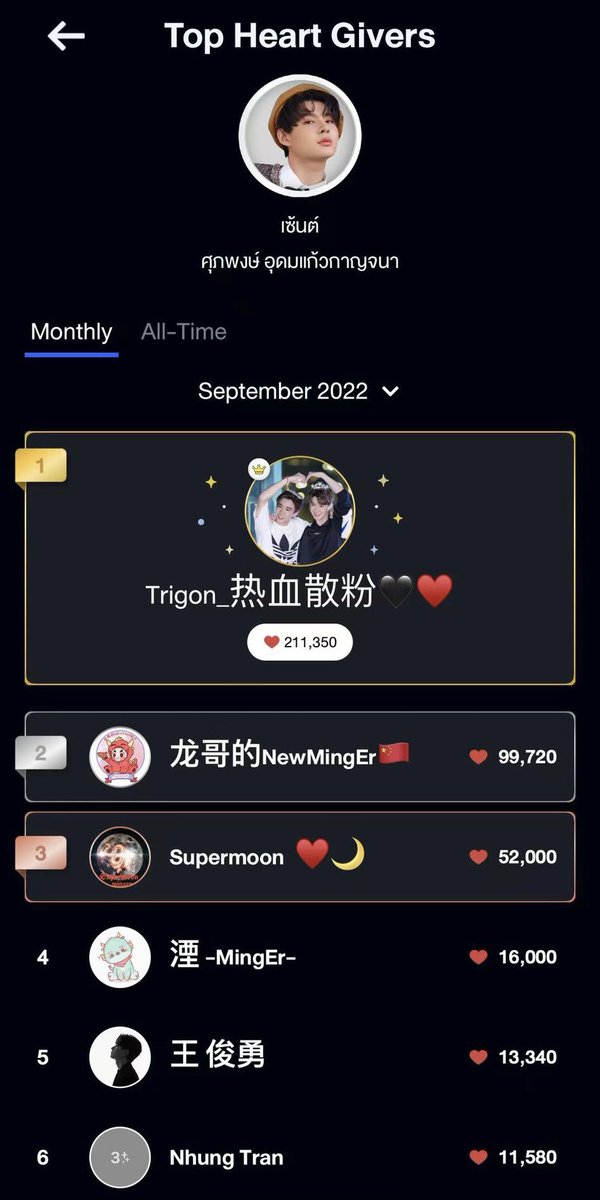 ขอบคุณทุกโหวตที่มอบให้เซ้นต์นะคะ 🙏

ของขวัญจากหมิงเอ๋อ ตอนรับวันเกิดหมิงเอ๋อ ตอนรับเดือนไลฟ์ 3Plus ยอดปังมาก~~❤️

เซ้นต์ ไม่ได้เป็นที่ 1 ในใจหมิงเอ๋อ อย่างเดียวแล้ว ยังเป็นที่ 1 #StarsoftheMonth เดือนกันยายน 2022 อีกด้วย 😘

#Saint_sup #MingEr
#3PlusFandom  
#3PlusPremium
