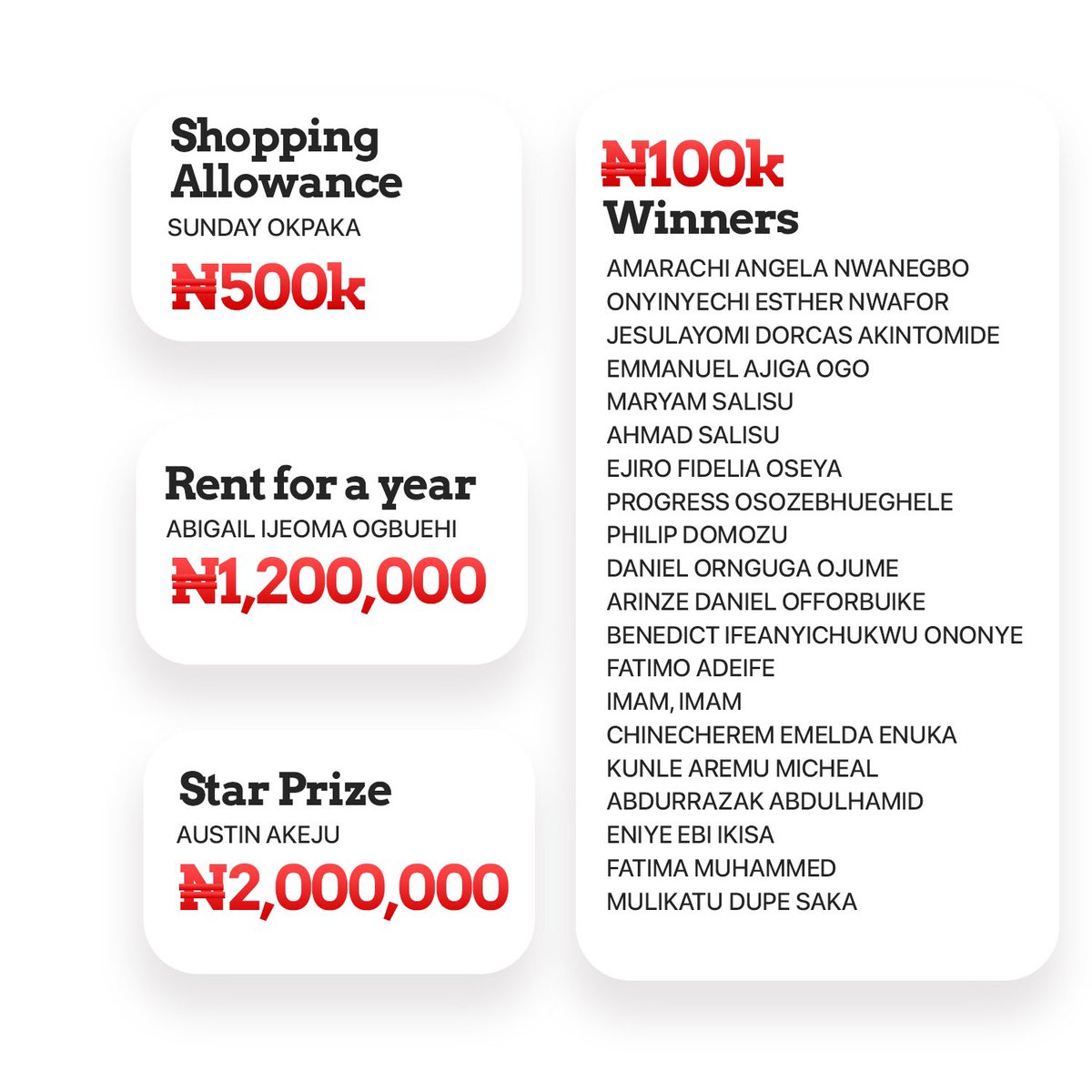 UBAGroup's tweet photo. 📣 Bumper Winners Announcement 📣

Ahmad, Kunle, Amarachi and 20 other customers won N5.7 Million on September 30th 😲

This tweet is a sign for you to open a UBA Bumper account and be among our winners this month.

FOLLOW us to find out how to win!
#AfricasGlobalBank https://t.co/2PyHlLgO7y