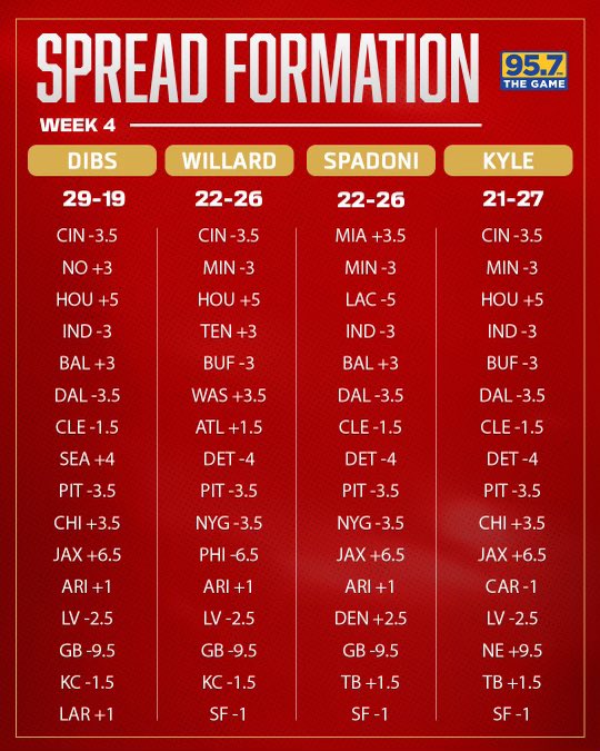 WillardAndDibs's tweet photo. Picks are in! #FadeKyle https://t.co/cRbKAB1vJ0