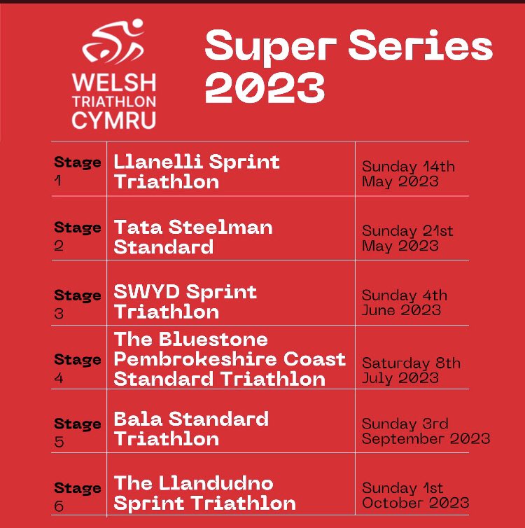 Edrych ymlaen i gynnal Pencampwriaeth Sprint Triathlon Cymru yn Llanelli - delighted to be hosting the @WelshTriathlon Sprrint Champs.

Entries will open October 30th -  450 places up for grabs. 

Y Gyntaf i’r Felin gaeth Falu 🙂