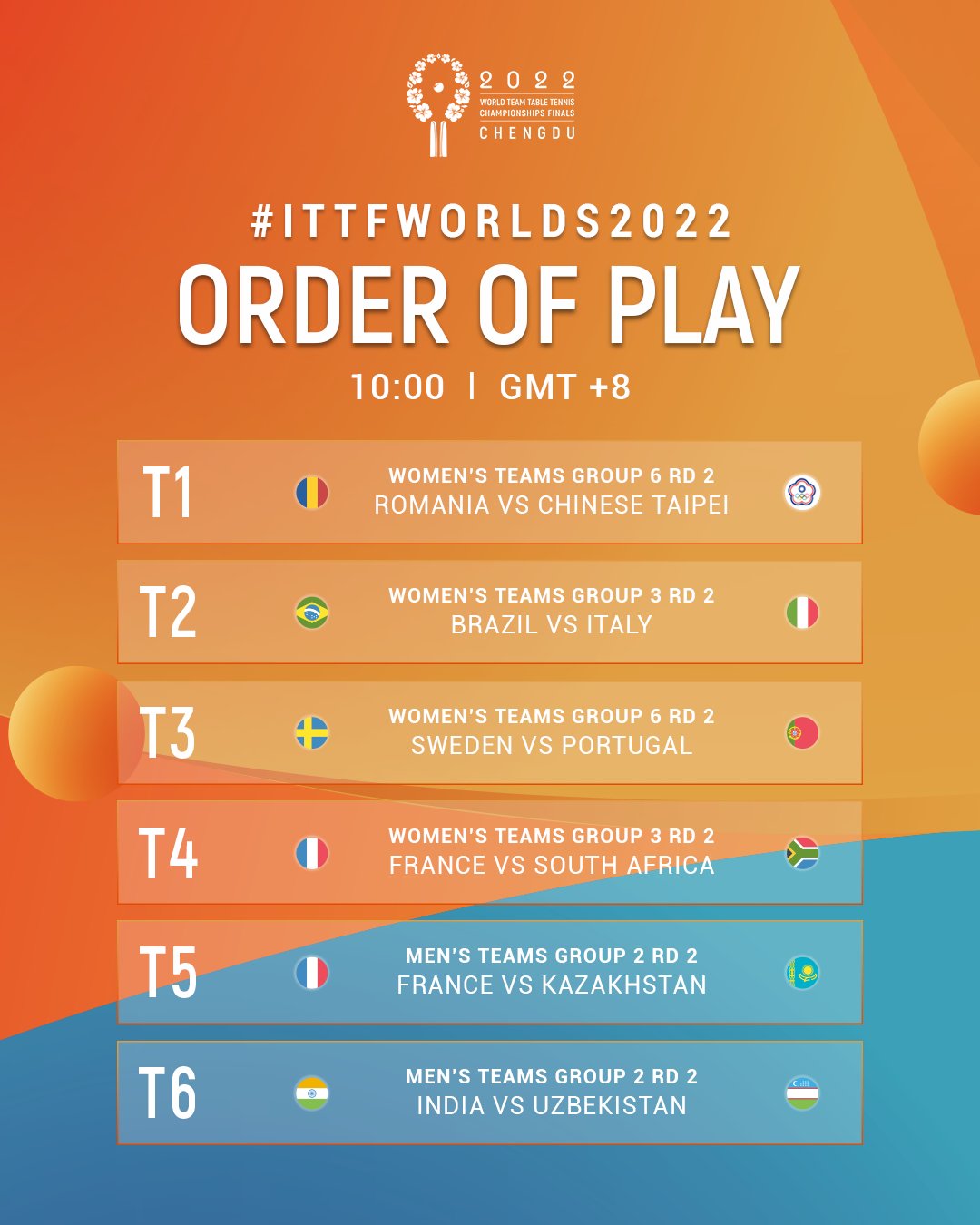 World Table Tennis on Twitter "It
