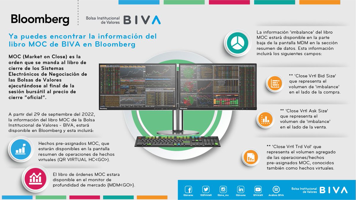 BIVAMX's tweet photo. A partir del 29 de septiembre ya es posible encontrar el libro «Market On Close/Órdenes al Cierre» (MOC) de @BIVAMX en @business. 

Los invitamos a conocer todo lo que incluye en la siguiente #infografía: https://t.co/FYgYdqtkbu
