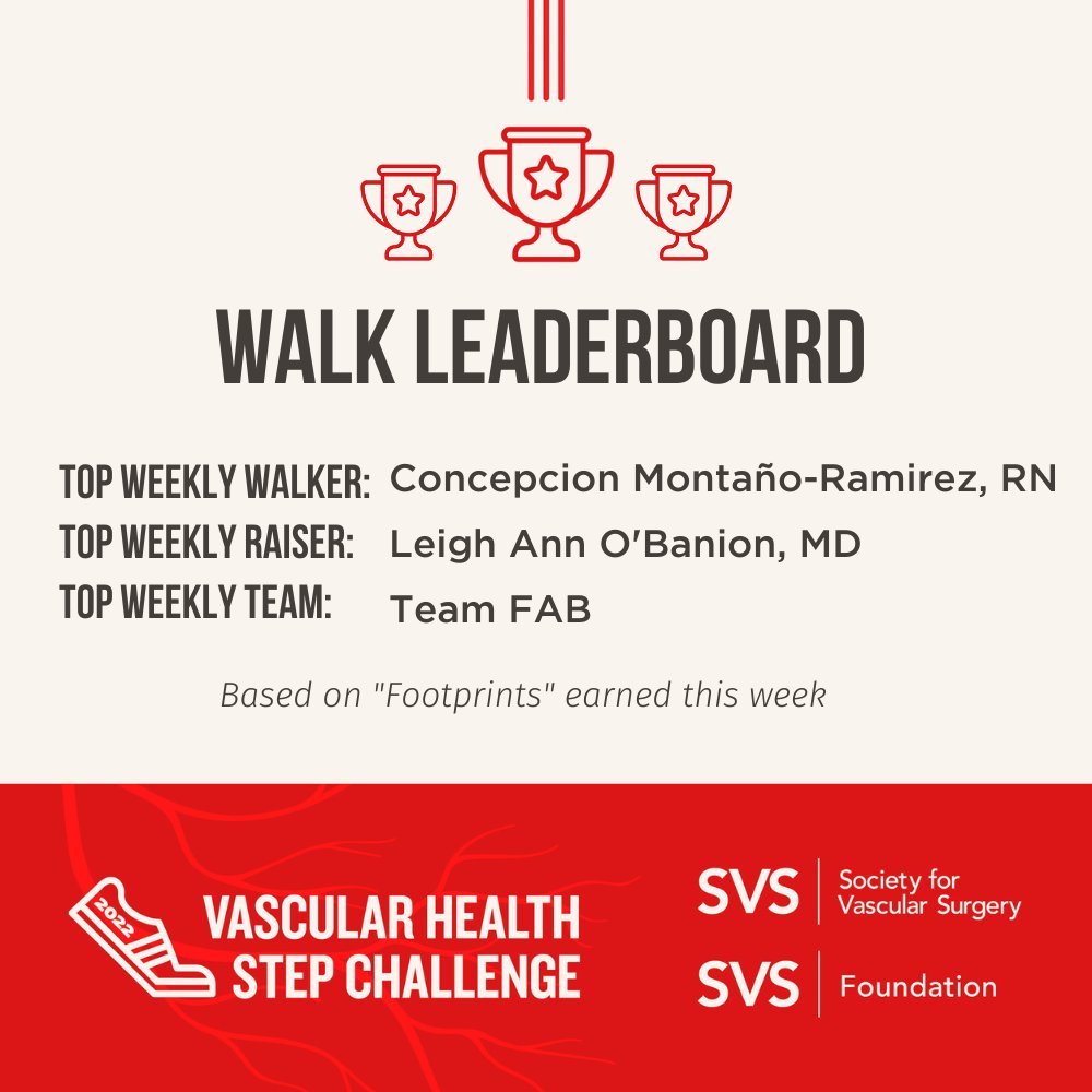 The SVSF sends a big thanks & congrats to this week’s Vascular Health Step Challenge top walker, raiser @limbsalvagedr and team FAB! Way to step it up! 👟👟👟 (And don’t forget, @aotiltd doing a 100% match on all funds donated UNTIL MIDNIGHT! Give today @ CharityFootprints.com/Vascular
