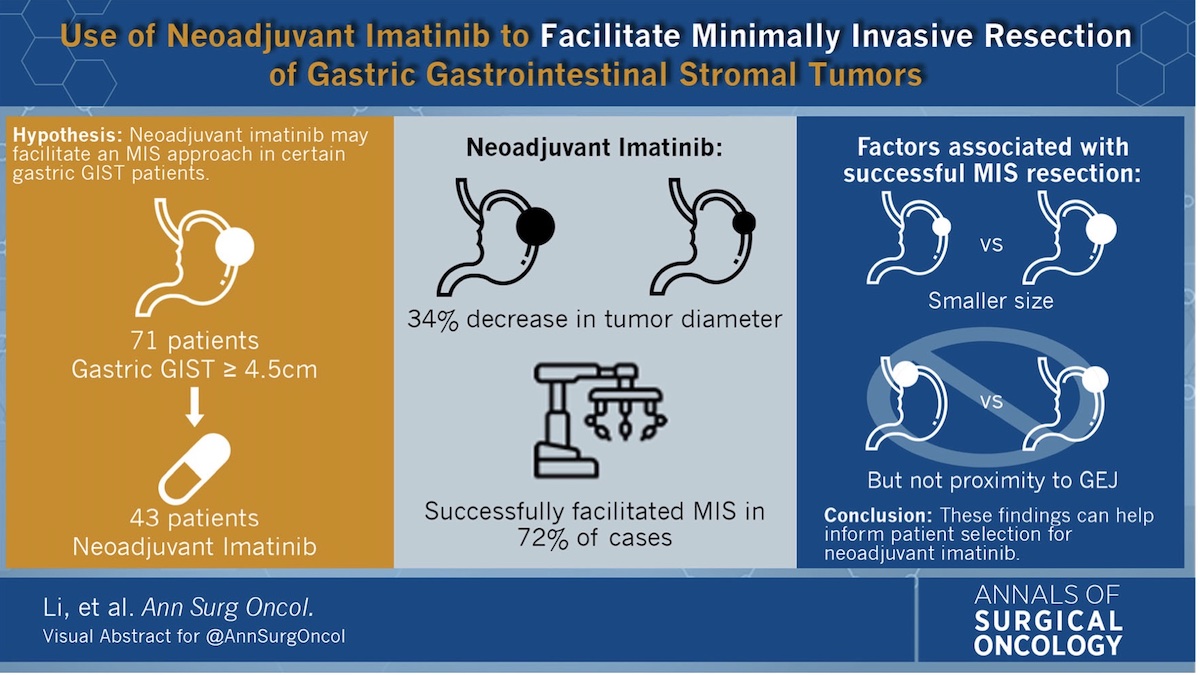 Use of #Neoadjuvant #Imatinib to Facilitate Minimally Invasive #Resection of Gastric #Gastrointestinal #StromalTumors rdcu.be/cWBHA #VisualAbstract <a href="/McMastersKelly/">Kelly McMasters, MD, PhD</a>