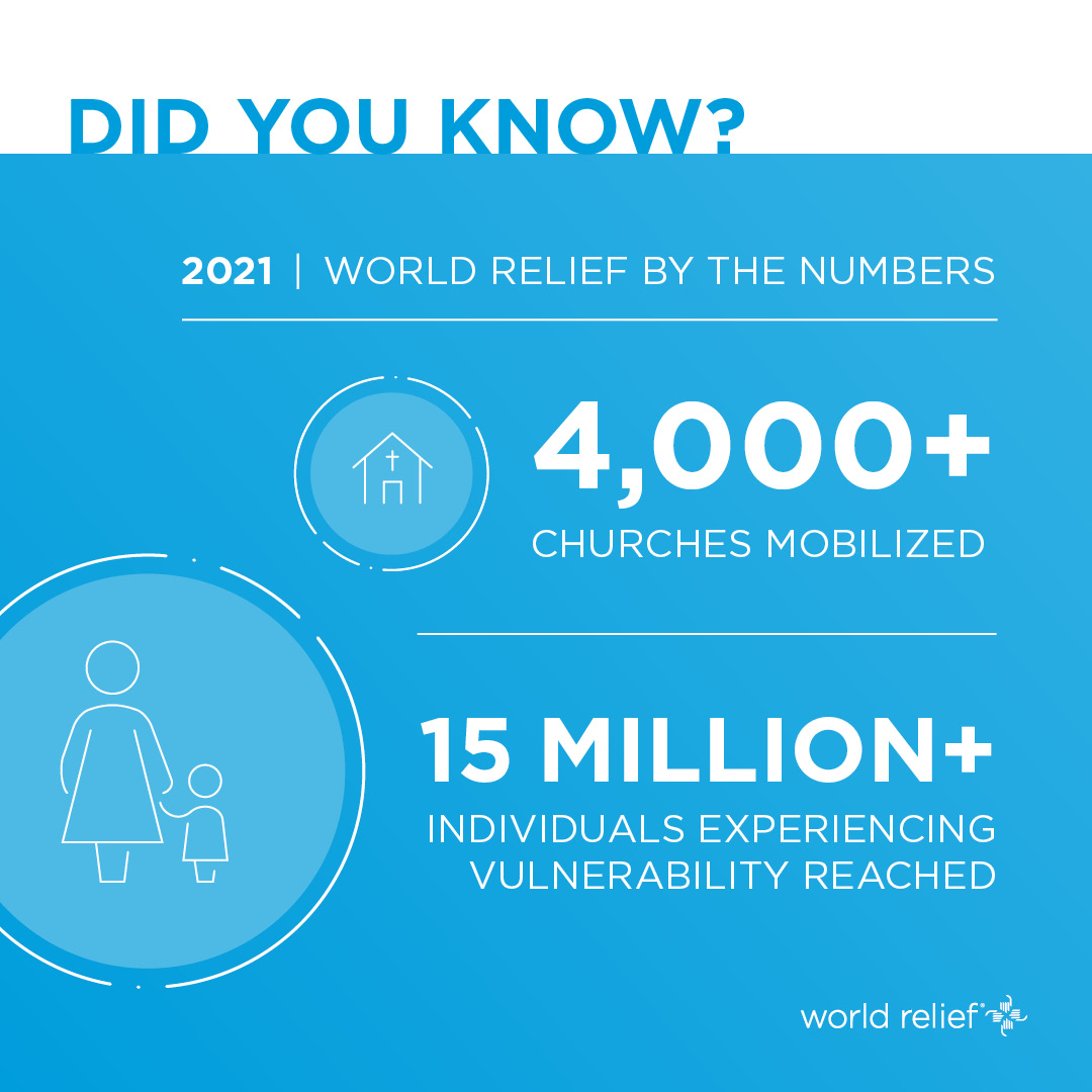 WorldRelief's tweet photo. In 2021, #WorldRelief mobilized over 4,000 churches & reached over 15 million individuals experiencing vulnerability across the globe, over 80% of whom were women and children. Thank you for being a part of making that possible!
#churchmobilization #refugees https://t.co/OnuLBvC3li