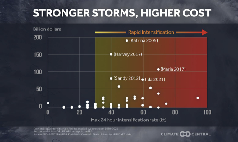 2DegreesC - Healthy Planet, Healthy People tweet media