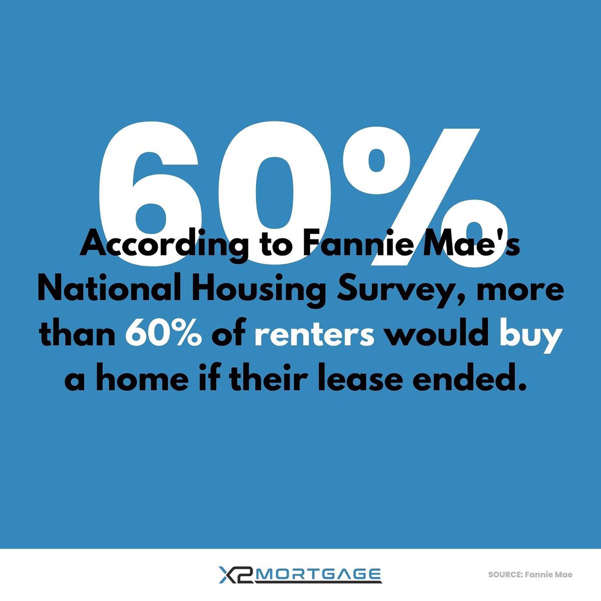 X2Mortgage's tweet photo. Should you look to buy? Or continue to rent?

Based on data, now is a good time to buy a house, and first time homebuyers agree!

According to a recent survey from Fannie Mae, more than 60% of renters would look to buy a home if their lease ended. https://t.co/V1aweTV1Ty