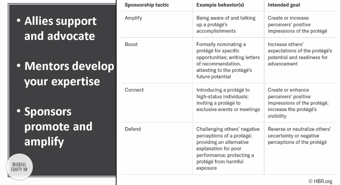 callaghan_ali's tweet photo. Thank you @Reah_banton and @YoulandeH! Your session about Allyship vs Sponsorship was so powerful! I am thinking about how I can act as a sponsor to others to build a network of powerful women leaders! #WomenEd https://t.co/20vPCl4acN