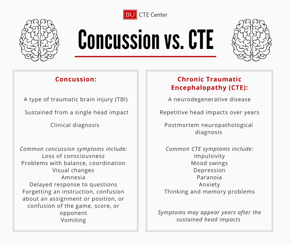 Jonathan LaPook, M.D (DrLaPook) / Twitter