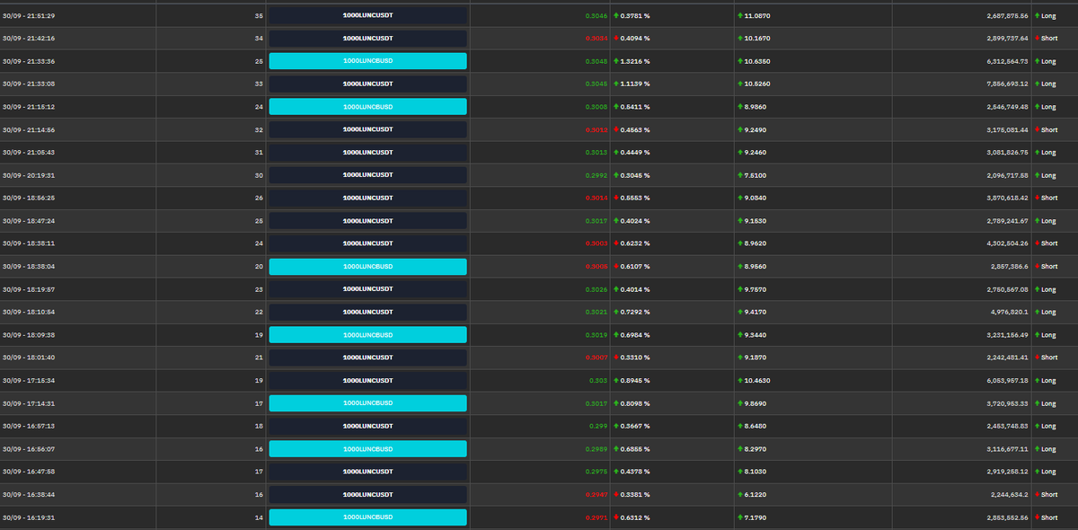 #lunc #LUNCARMY #LUNCcommuntiy #Futures sinyalleri