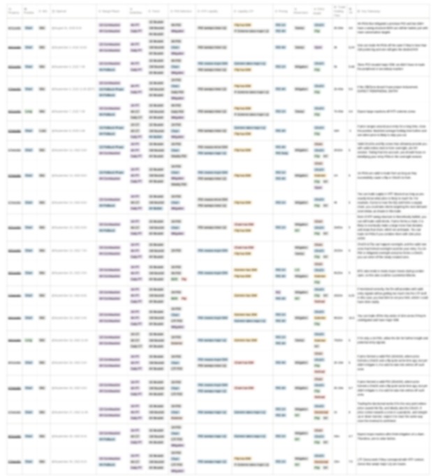 Big things coming... Gonna be more active on here, and use this platform to track my progress. Follow me on my journey, and let's chase dreams 🏎