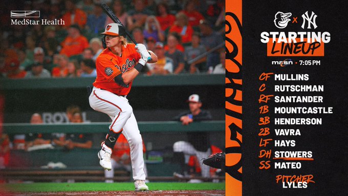 Orioles at Yankees | O's Starting Lineup | MASN | 7:05 p.m. First Pitch

CF - Mullins
C - Rutschman
RF - Santander
1B - Mountcastle
3B - Henderson
2B - Vavra
LF - Hays
DH - Stowers
SS - Mateo
P - Lyles

Photo features Stowers loading his front leg as a pitch is about to be delivered.