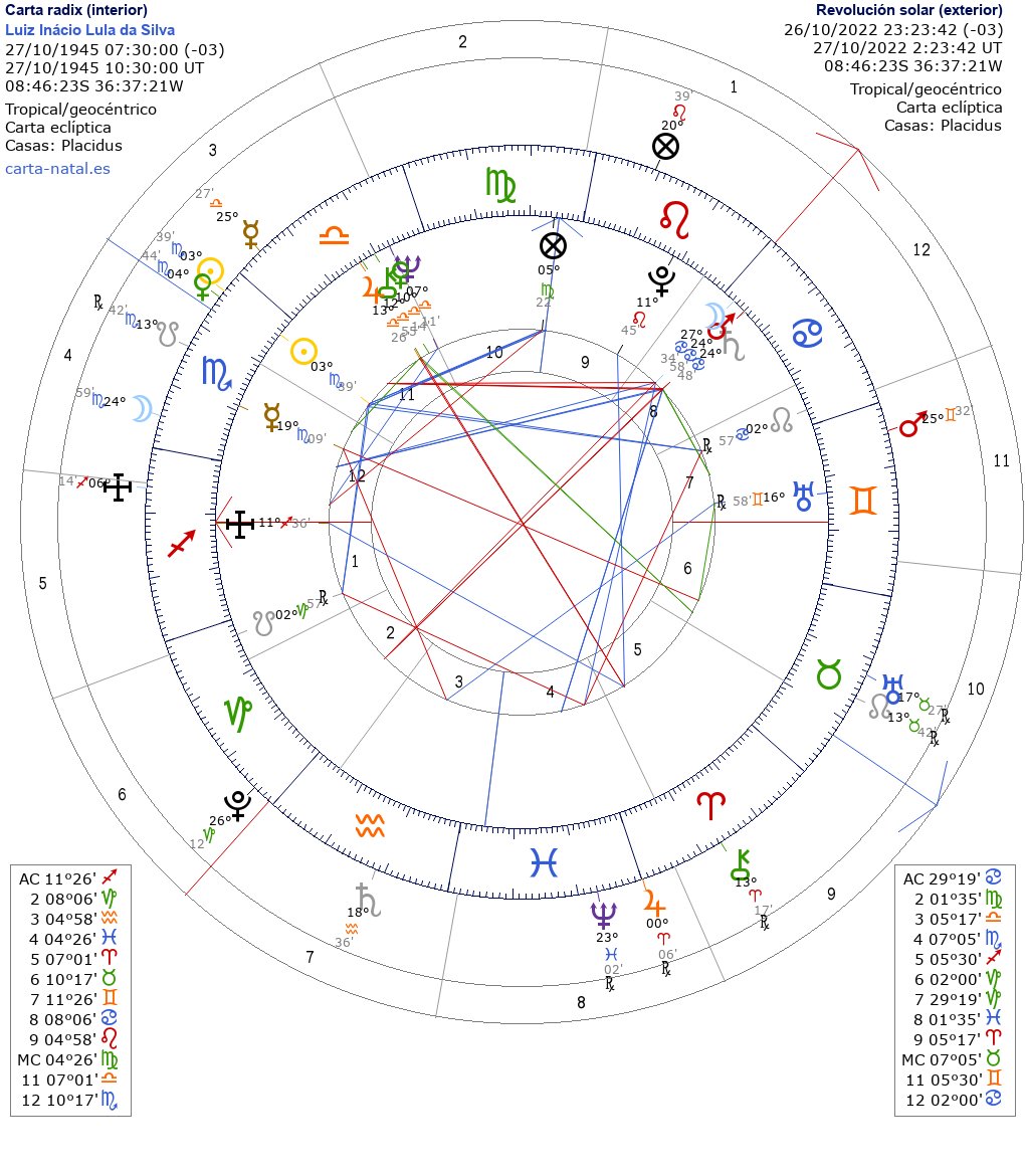 Mateo on Twitter "SebaGaita Claro si vemos su solar que arranca el 26