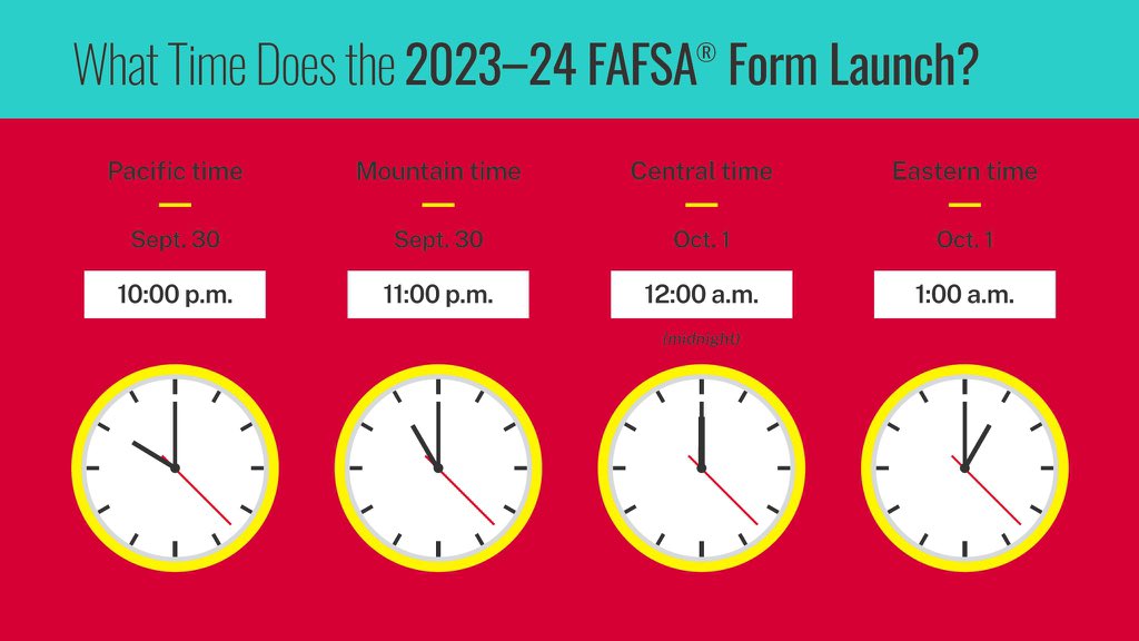 Class of 2023: October 1 is upon us! Be sure to file your #FAFSA before March 1st. See Mr. Davis with questions.

💸 Complete your FAFSA here: studentaid.gov