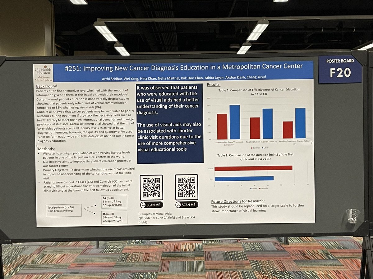 Presented out abstract on using visual aids in patient education to improve retention of information across all literacy levels at #ASCOQLTY22. <a href="/ASCO/">ASCO</a> <a href="/McGovernHemeOnc/">UT McGovern Heme/Onc Fellowship</a>