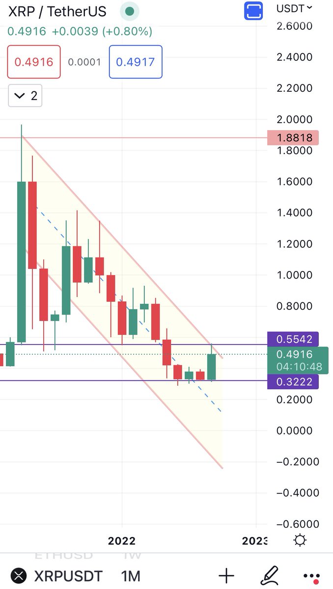 dolaimicrypto's tweet photo. #XRP 1m .. https://t.co/40o9rIyzP5