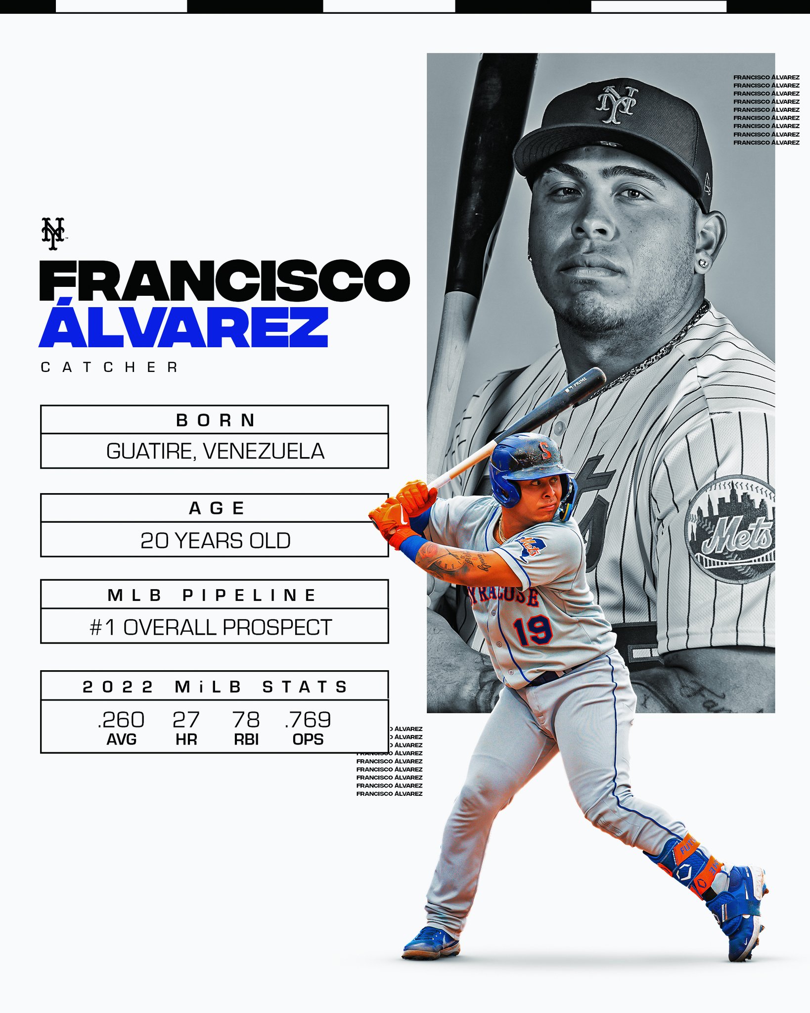 MLB Stats on X: Francisco Álvarez has been raking in the minors
