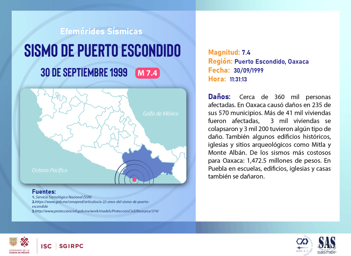 cires_ac's tweet photo. Terremoto de Puerto Escondido, uno de los más destructivos y costosos en la historia de Oaxaca.

#UnDíaComoHoy
#EfeméridesSísmicas

https://t.co/DxgU8yhOTu https://t.co/eIYsfejGwc